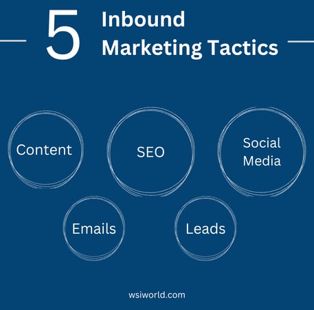 Guide to inbound marketing tactics including content, SEO, social media, email marketing, and lead generation.